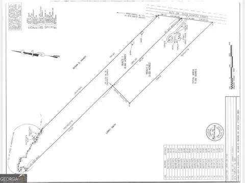 Buford Land Development Opportunity