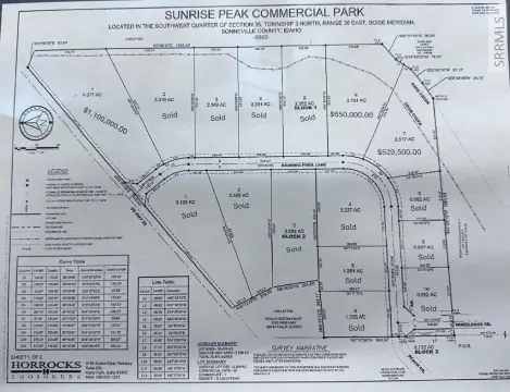 C-2 Zoned Industrial-Commercial Land