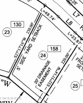 Loudon, TN Land For Sale