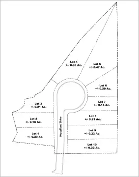 Developed Lot in New Albany