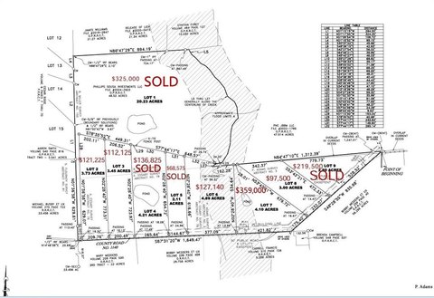 Land for Country Living