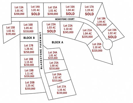 Land, Waxahachie, TX
