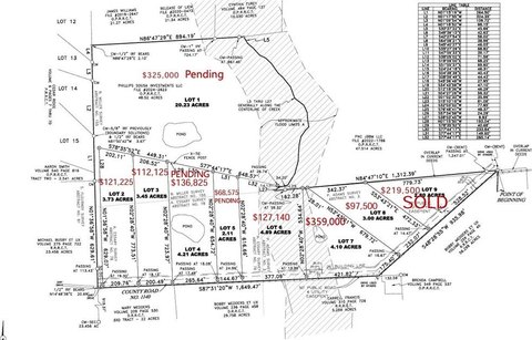 Unrestricted Land Near Emory, Texas