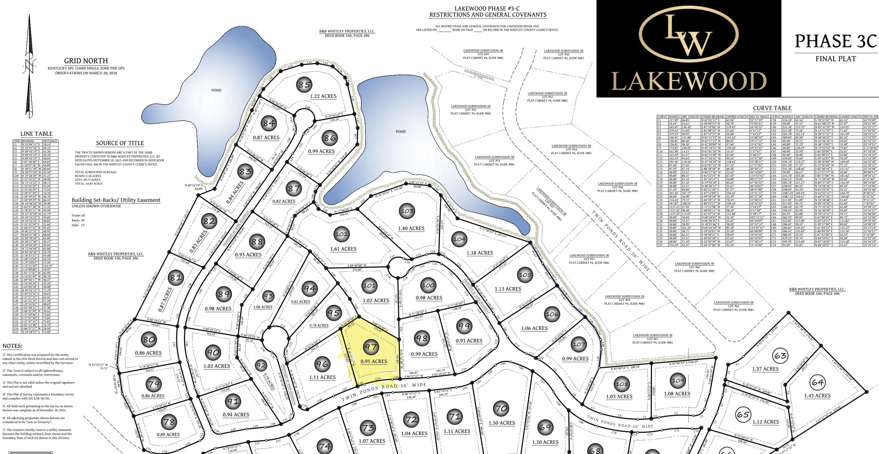 Residential Land in Corbin, KY