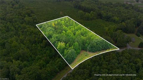 Land, Lexington, NC