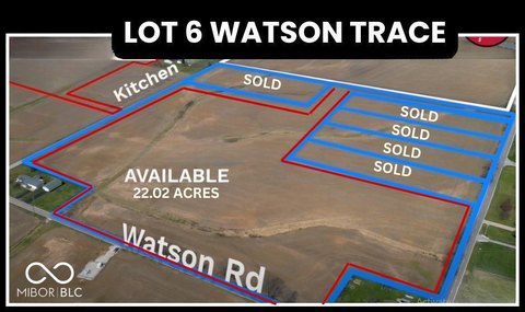 Agricultural Land for Sale