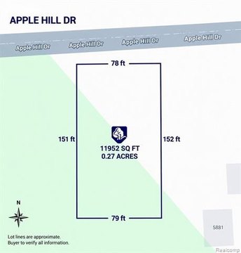 Vacant Land, Surrey Twp, MI