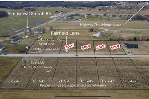 LAND - Russellville, KY