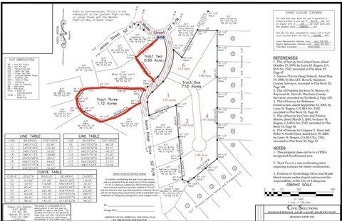 Tallapoosa Land with Development Potential