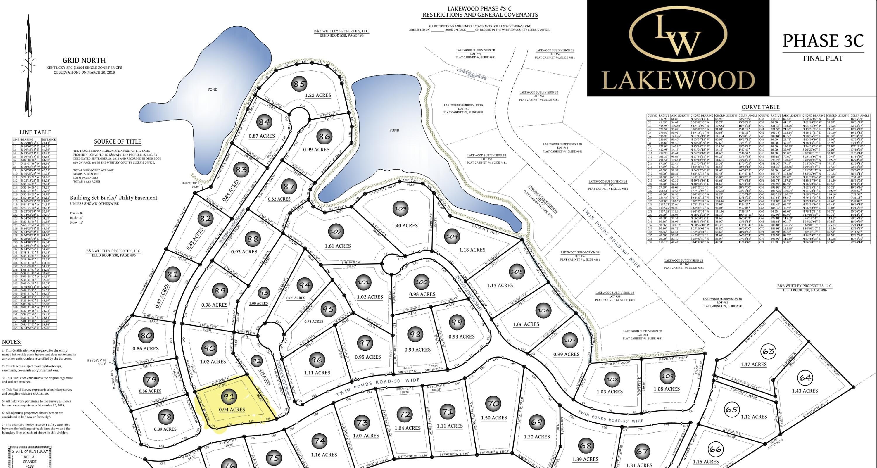 Residential Land in Corbin, KY