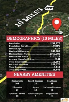 8.81 Acres in Barren County