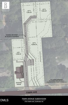 Residential Lots in Durham, NC