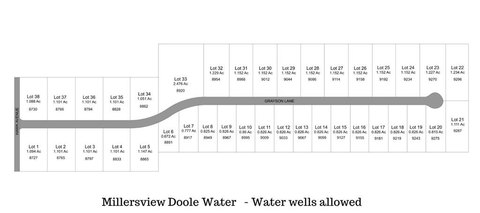 Residential Lot in Wall, Texas