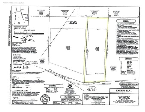 Residential Land in Charlotte, NC