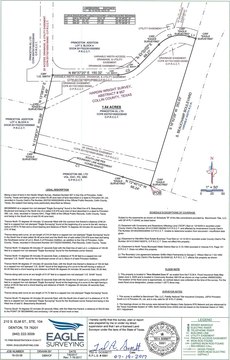 Commercial Land Zoned for Commercial Use