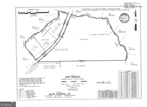 Senoia Land For Sale