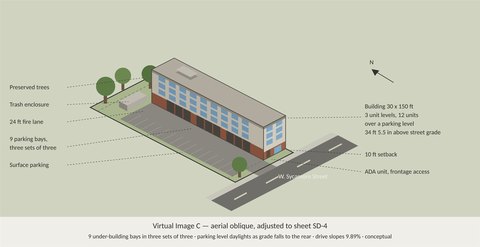 MN-Zoned Commercial Land