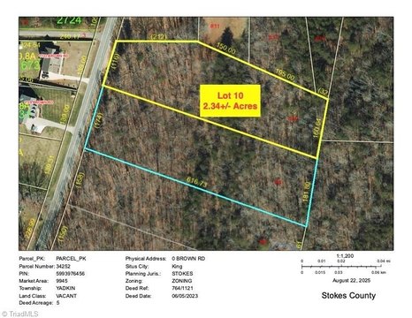 Cleared Land in King, NC