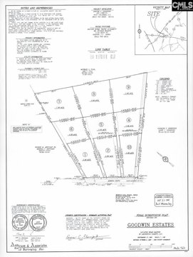 LOTS AND ACREAGE, Gaston, SC