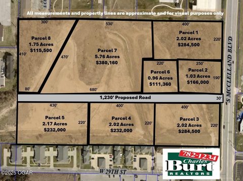 Versatile Land Parcel in Joplin