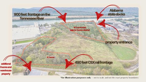 Versatile Riverfront Property Opportunity