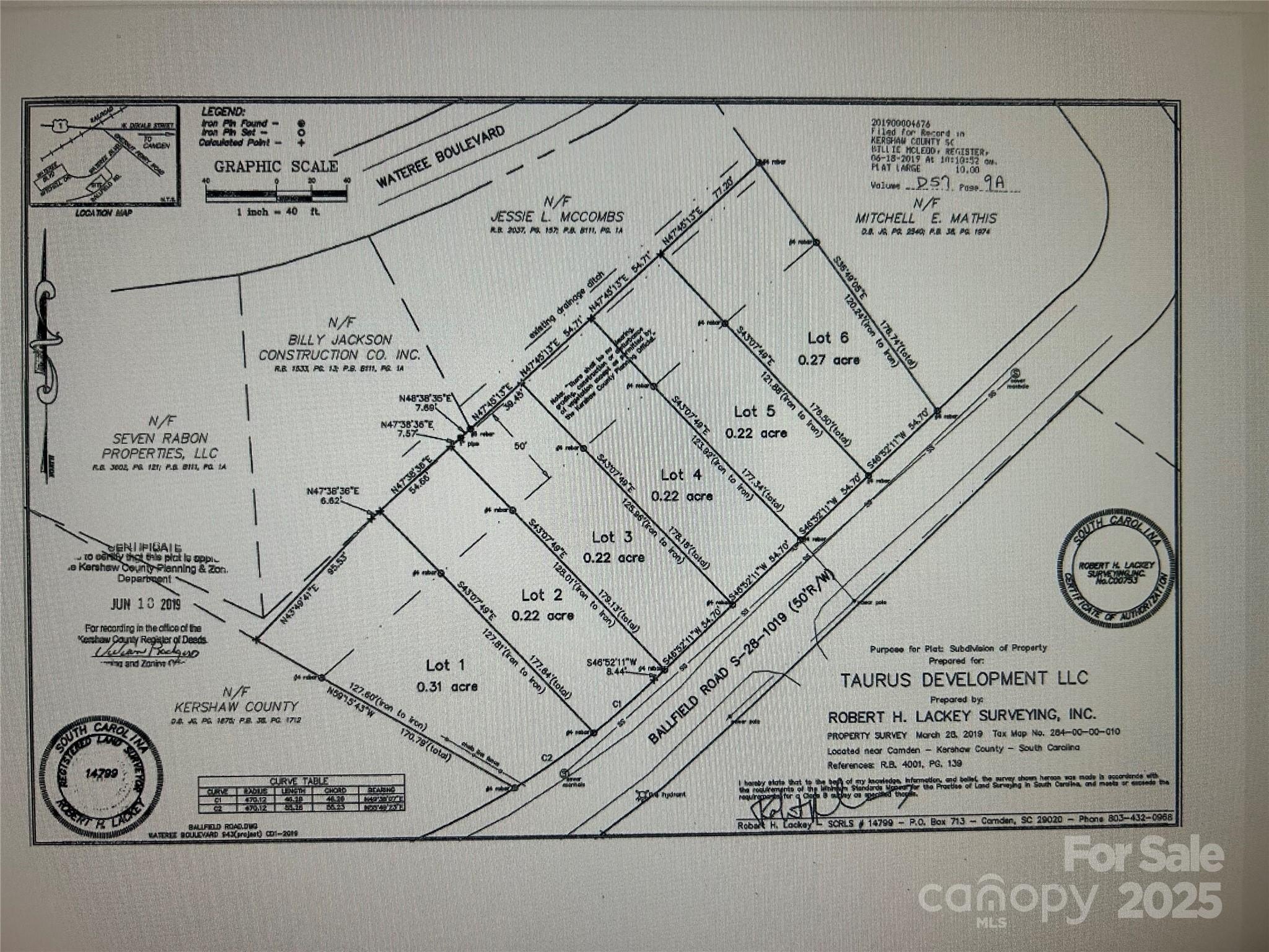 Land in Historic Camden, SC