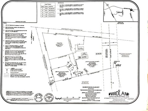 Goose Creek Acreage Opportunity