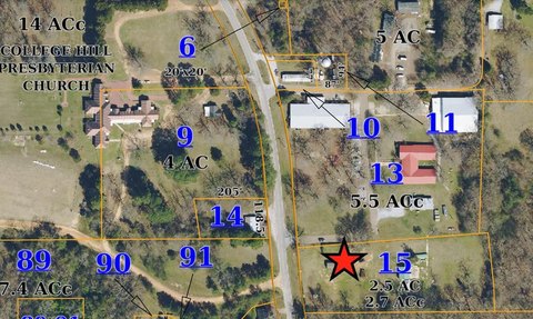 Commercial Land in High Growth