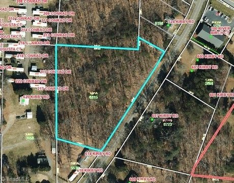 King, NC Land Opportunity