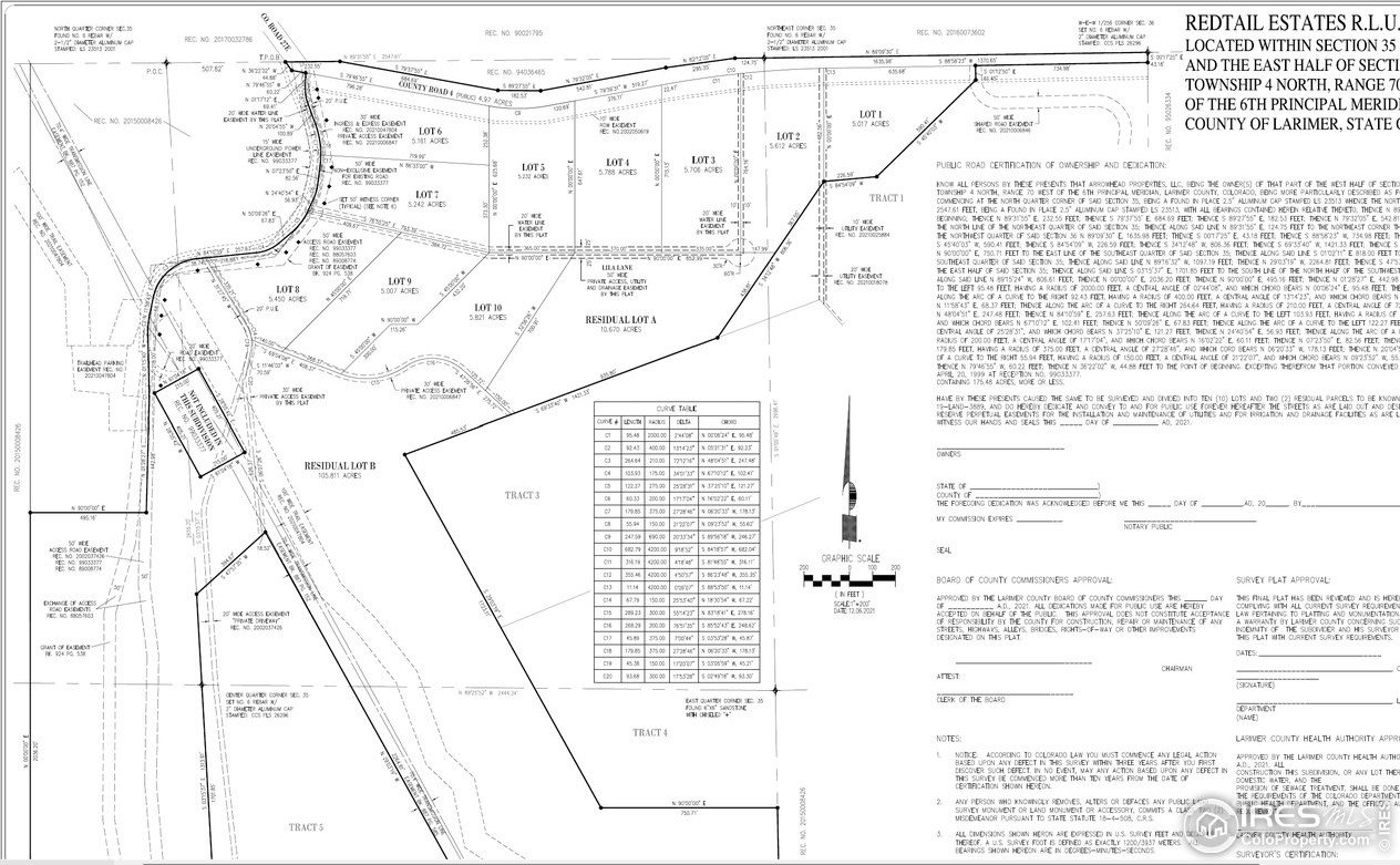 Residential Lots and Acreage