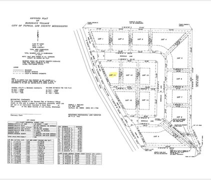 Land in Bordeaux Village, Tupelo