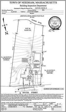 Waterfront Land in Needham, MA