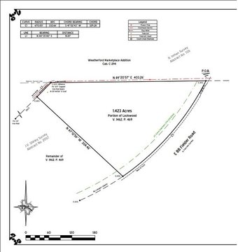 Corner Retail Development Site