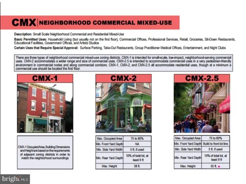 Vacant Lot in Philadelphia