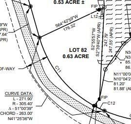 Residential Land in Hattiesburg, MS