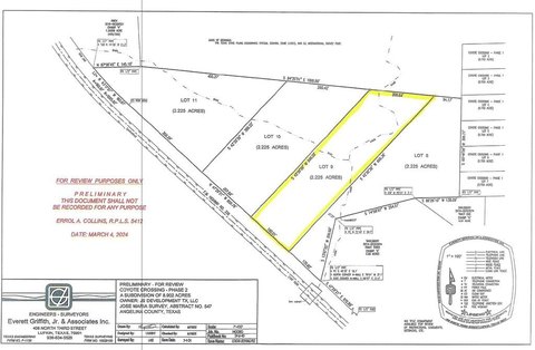 Residential Land in Coyote Crossing