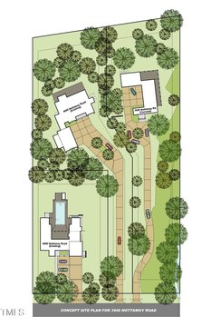 Residential Land in Durham, NC