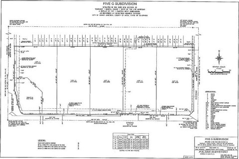 Grand Junction Commercial Land Opportunity