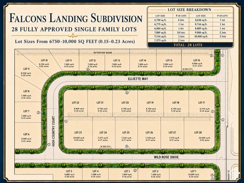 Land, Grantsville, UT