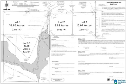 A1 Zoned Development Land