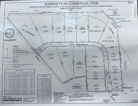 Idaho Falls Commercial Land For Sale