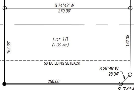 Residential Land in West Odessa