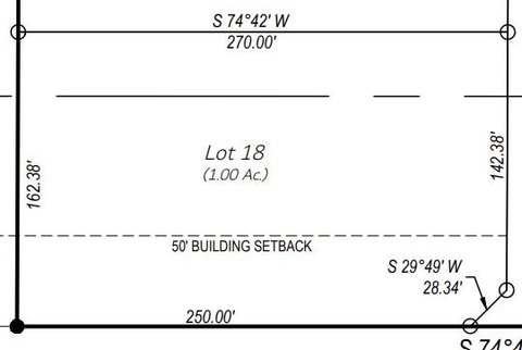 Residential Land in West Odessa
