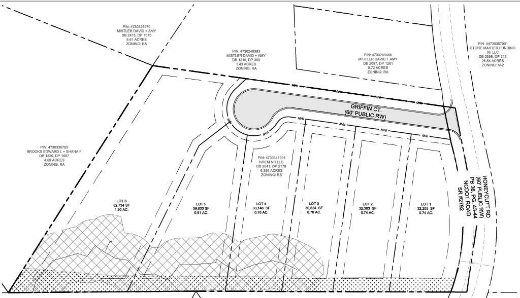 Residential Land in Troutman, NC