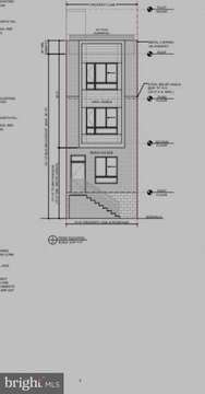 Philadelphia Land Development Opportunity