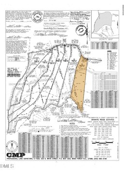 Granite Ridge Estates Land
