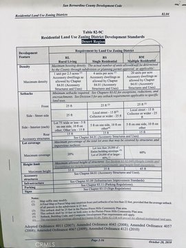 Helendale Land with Development Potential