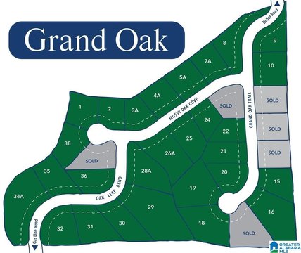 Residential Land in Trussville, AL