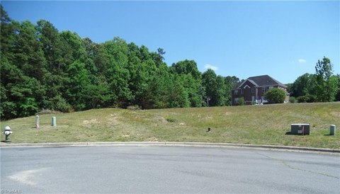 Residential Land in Greensboro, NC