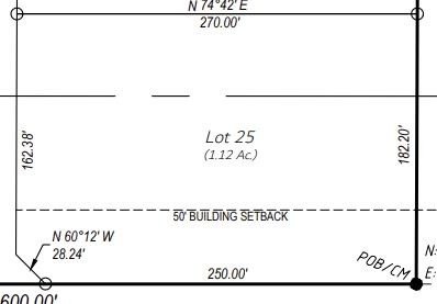Residential Land in West Odessa